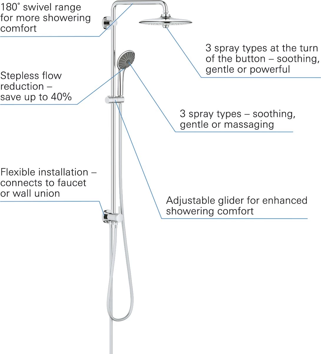 GROHE QuickFix Vitalio Joy 260 Regendouche - Ø 26 Cm - 3 Straalsoorten - Zonder Thermostaatkraan 5 GROHE QuickFix Vitalio Joy 260 Regendouche - Ø 26 Cm - 3 Straalsoorten - Zonder Thermostaatkraan - Image 5