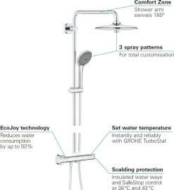 GROHE Vitalio Joy 260 Regendouche - ø 26 Cm - Zonder Cooltouch - Met Planchet -Grohe Winkel 1098x1200 2