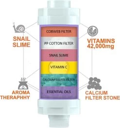 Imperatoris | Douchefilter- Waterfilter Voor Douchekop Met Geur - Shower Filter - Kraanfilter - Spa Gevoel - Lemon -Grohe Winkel 1129x1200 1