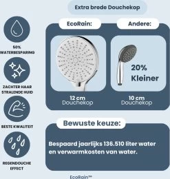 EcoRain™ Waterbesparende Douchekop Mark Met WATERFILTER - 50% Waterbesparend - Regendouche - 5 Sproeistanden - Hoge Druk - Betere Huid - Handdouche - Luxe Moderne Douchekop - Hoge Kwaliteit - Chrome -Grohe Winkel 1138x1200