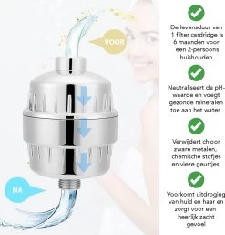 Regendouchekop XL Deluxe Ionisch Met Premium Waterfilter - Waterbesparend - ø 28 Cm - Inclusief Extra Navulling - Slang En Houder - Douchekop Met Filter - Regendouche - Handdouche - Hoge Druk - RVS - Douchefilter - Wellness - Spa -Grohe Winkel 1154x1200 1