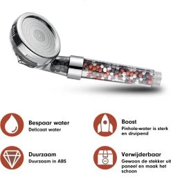 Imperatoris | Ionische Douchekop - Waterbesparend – Met Hoge Druk En Filter – Regendouche -Grohe Winkel 1157x1200