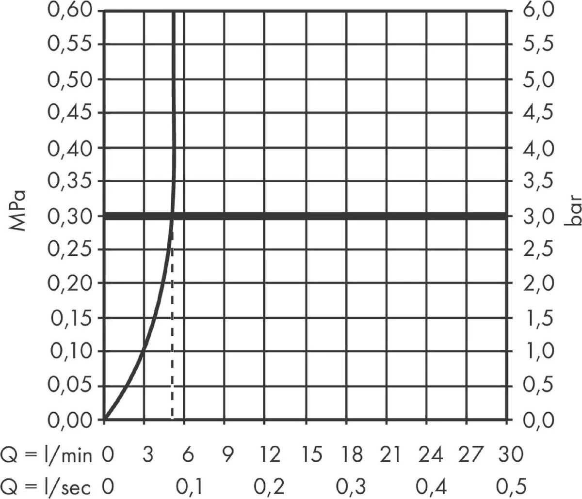Hansgrohe Vernis Blend Wastafelmengkraan 1 - Hendel Chroom 5 Hansgrohe Vernis Blend Wastafelmengkraan 1 - Hendel Chroom - Image 5