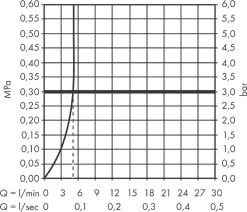 Hansgrohe Vernis Blend Wastafelmengkraan 1 - Hendel Mat Zwart 10 Hansgrohe Vernis Blend Wastafelmengkraan 1 - Hendel Mat Zwart -Grohe Winkel 1200x1030 3