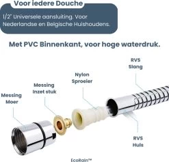 EcoRain – Universele Doucheslang 1.5 Meter – 150 Cm – Anti Lek – G ½ 1/2" - Draaiaansluiting – Waterkraan Slang - Chroom 10 EcoRain – Universele Doucheslang 1.5 Meter – 150 Cm – Anti Lek – G ½ 1/2" - Draaiaansluiting – Waterkraan Slang - Chroom -Grohe Winkel 1200x1149