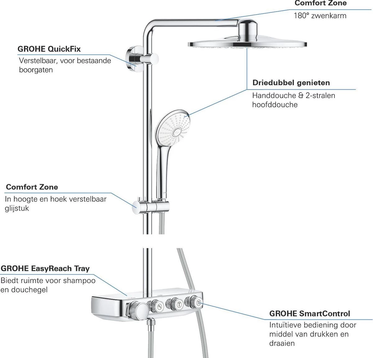 GROHE Euphoria SmartControl 310 Regendouche - CoolTouch - FastFixation - ø 31 Cm - Chroom 4 GROHE Euphoria SmartControl 310 Regendouche - CoolTouch - FastFixation - ø 31 Cm - Chroom - Image 4