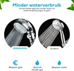 Waterbesparende Ionische Douchekop Met Slang En Houder - Handdouche - 3 Standen - Regendouche -Grohe Winkel 1200x1152