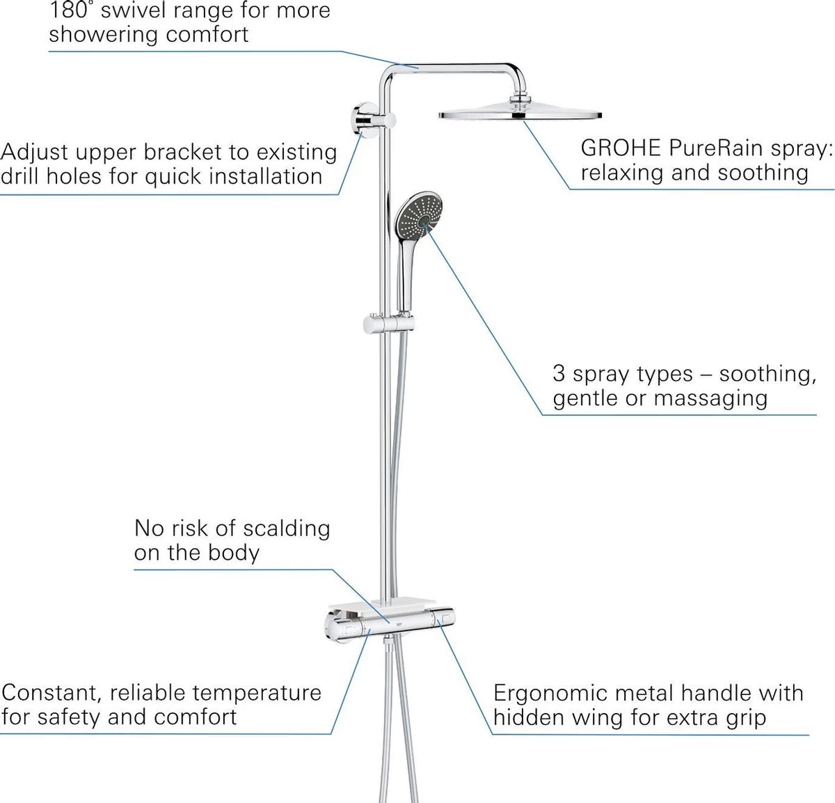 GROHE QuickFix Vitalio Joy 310 Regendouche - CoolTouch - Met Planchet - ø 31 Cm - Chroom 6 GROHE QuickFix Vitalio Joy 310 Regendouche - CoolTouch - Met Planchet - ø 31 Cm - Chroom - Image 6