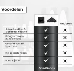 Dubbele Doucherek Zwart Zonder Boren – Sterke Lijmbasis - Badkamer Rek – Hoek – Doucherekjes – Incl. Schroeven – Incl. 2 Haken -Grohe Winkel 1200x1156 16