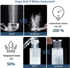 W4Y Ionische Douchekop - Waterbesparende Douchekop - Waterfilter - Handdouche Met Hoge Druk - Douchekop Met Slang -Grohe Winkel 1200x1165 1