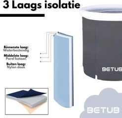 BETUB Zitbad Opvouwbare Badkuip Folding Bath Bathtub – Zit Zwembad – Ijsbad – Warm Bad – Ontspanning – Voor Onder De Douche – Tuin - Balkon Incl. Zitkussen -Grohe Winkel 1200x1167 4