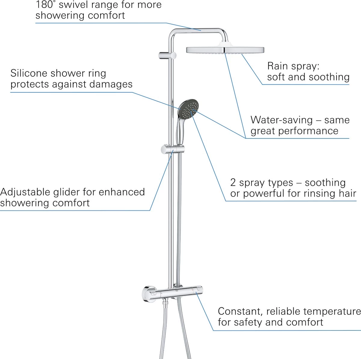 GROHE QuickFix Vitalio Start 250 Regendouche - □ 25 Cm - Vierkant - Met Thermostaatkraan - Chroom 9 GROHE QuickFix Vitalio Start 250 Regendouche - □ 25 Cm - Vierkant - Met Thermostaatkraan - Chroom - Image 9