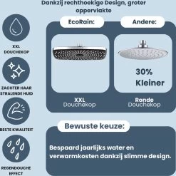 EcoRain – Regendouchekop XL 30 CM – Waterbesparende Douchekop – Hoge Druk – Rechthoekig – Groot – Regendouche - Chrome -Grohe Winkel 1200x1198 4