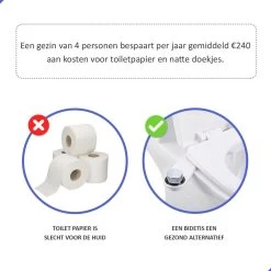 Bidet Handdouche Toilet Sproeier Shattaf Sprayer WC Papier Besparend - Dubbel Spray Koud Water - Badkamer Accessoires - Freshole® -Grohe Winkel 1200x1200 1134