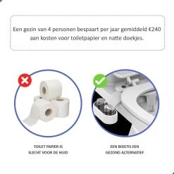 Bidet Handdouche Toilet Sproeier Shattaf Sprayer WC Papier Besparend - Dubbel Spray Warm & Koud Water - Badkamer Accessoires - Freshole® -Grohe Winkel 1200x1200 1235