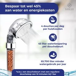 Waterbesparende Douchekop Met Mineraalstenen Ionische Douchekop – Douchefilter - Waterfilter - Handdouche - Hogedruk Douchekop – Transparant -Grohe Winkel 1200x1200 166