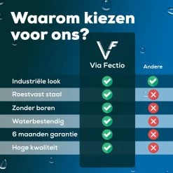 Via Fectio® Doucherek Zonder Boren - Badkameraccessoires - Hangend - Zwart - RVS - 26,5x26,5x6cm -Grohe Winkel 1200x1200 1670