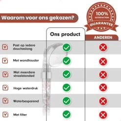 Imperatoris | Ionische Douchekop - Waterbesparend – Met Hoge Druk En Filter – Regendouche -Grohe Winkel 1200x1200 33