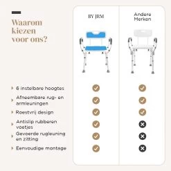 BY JRM Douchestoel En Douchekruk Met Afneembare Rugleuning En Armleuning – 30 Dagen Uitproberen -anti Slip – Verstelbare Hoogte - Douchekrukje - Blauw -Grohe Winkel 1200x1200 833