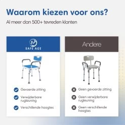 Safe Age® Douchestoel Met Afneembare Rugleuning En Armleuning – Anti Slip - Verstelbare Hoogte - Douchekruk -Grohe Winkel 1200x1200 853