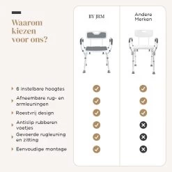 BY JRM Douchestoel En Douchekruk Met Afneembare Rugleuning En Armleuning – 30 Dagen Uitproberen - Anti Slip – Verstelbare Hoogte - Douchekrukje - Grijs -Grohe Winkel 1200x1200 942