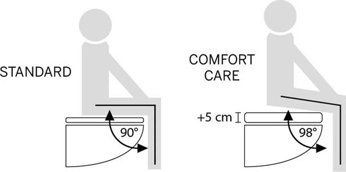 Tiger Comfort Care - Toiletbril Met Deksel - WC Bril - Softclose - Toiletverhoger 5 Cm - Duroplast Wit 6 Tiger Comfort Care - Toiletbril Met Deksel - WC Bril - Softclose - Toiletverhoger 5 Cm - Duroplast Wit - Image 6