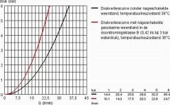 GROHE Grohtherm 1000 New Thermostatische Douchekraan - EcoJoy® - 12cm - Zonder Koppelingen - Chroom - 34147003 -Grohe Winkel 1200x744 2