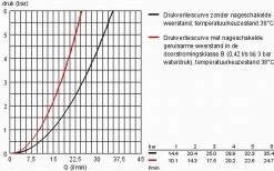 GROHE Grohtherm 1000 New Thermostatische Douchekraan - EcoJoy® - 12cm - Zonder Koppelingen - Chroom - 34147003 -Grohe Winkel 1200x746 2